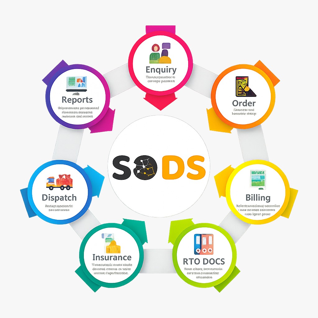 SODS Logo